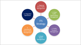 transportation system projects and designs in uae