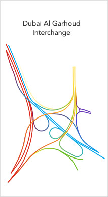 intelligent transport system projects of tarfquest in uae